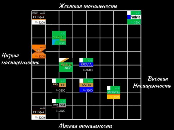 Имитации пленки Fujifilm теперь можно применять к видео после съемки