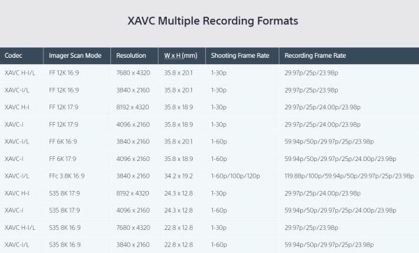 Подтверждено: Sony FX8 сможет писать видео в 12K