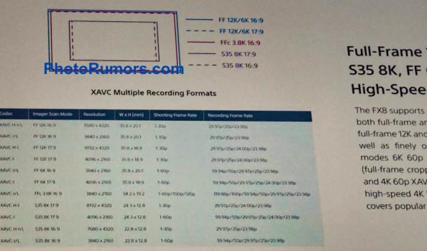 Подтверждено: Sony FX8 сможет писать видео в 12K