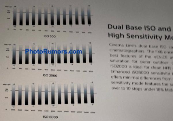 Подтверждено: Sony FX8 сможет писать видео в 12K