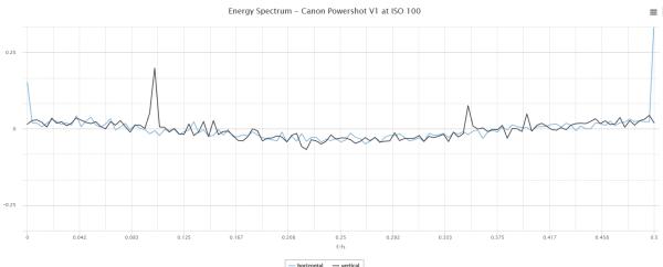 Canon Powershot V1 демонстрирует высокий динамический диапазон