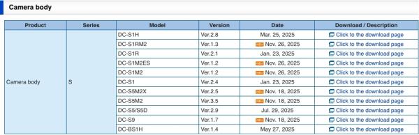 Масштабное обновление прошивок для Panasonic Lumix S1II, S1RII и S1IIE