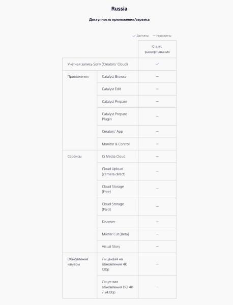 Sony ZV-E10 II получила функцию 4K 120 к/с. Но есть нюанс