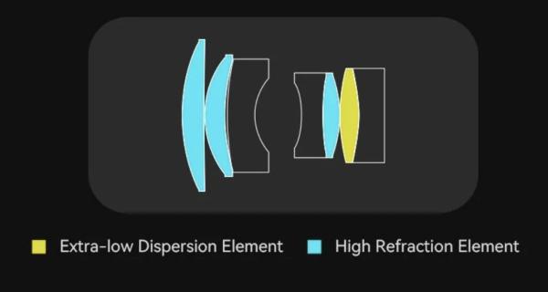 Новый 7Artisans MF 50mm F/1.2 стоит дешевле, чем вы думаете