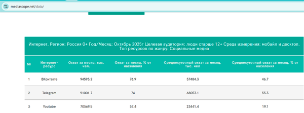 YouTube в России будет полностью заблокирован в 2026 году