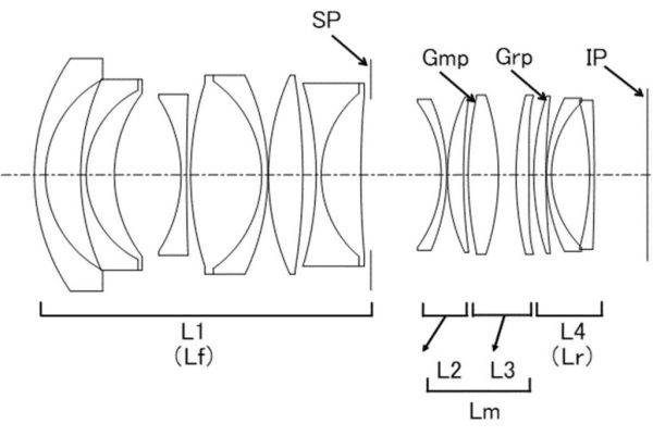 Будет ли представлен Canon RF 35mm F/1.2L?