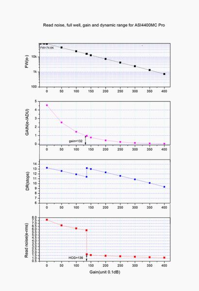 Новая астрокамера ZWO с полнокадровым сенсором от Panasonic S1R II