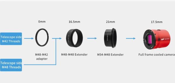 Новая астрокамера ZWO с полнокадровым сенсором от Panasonic S1R II