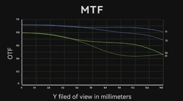 Новый 7Artisans MF 50mm F/1.2 стоит дешевле, чем вы думаете