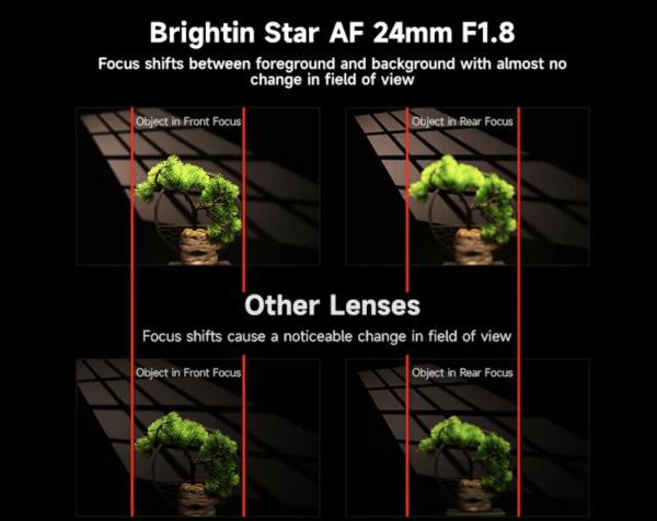 Brightin Star AF 24mm F/1.8 с автофокусом для Sony и Nikon
