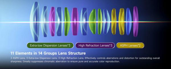 Brightin Star AF 24mm F/1.8 с автофокусом для Sony и Nikon