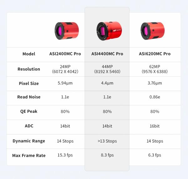 Новая астрокамера ZWO с полнокадровым сенсором от Panasonic S1R II