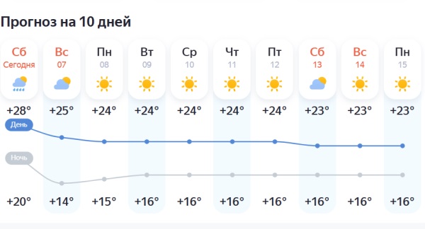 Хургаду накрыл дождь с градом: туристы прячутся в отелях
